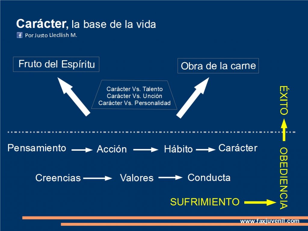 Caracter-la-base-de-la-vida22.jpg