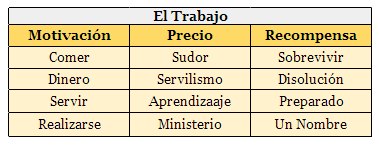 Tres_preguntas_espirituales_sobre_el_trabajo