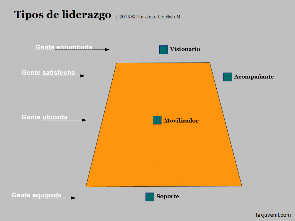 Tipos-de-liderazgo1.png